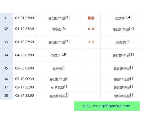 戴奇带领埃弗顿逆境反弹上演惊天保级奇迹 戴奇带领埃弗顿逆境反弹上演惊天保级奇迹